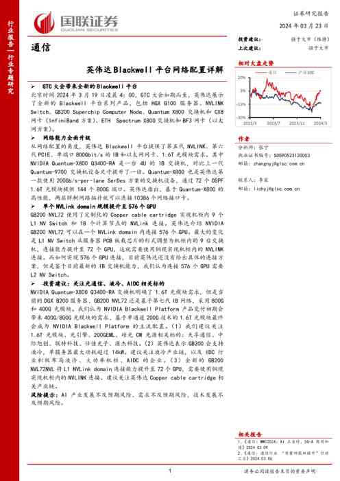 通信:英伟达Blackwell平台网络配置详解