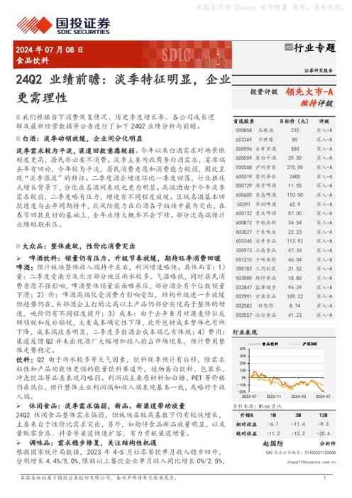 食品饮料行业专题:24Q2业绩前瞻:淡季特征明显,企业更需理性