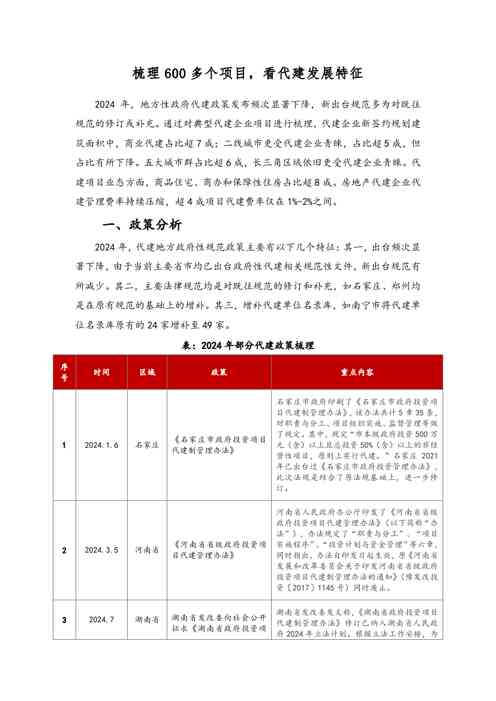 房地产行业:梳理600多个项目,看代建发展特征