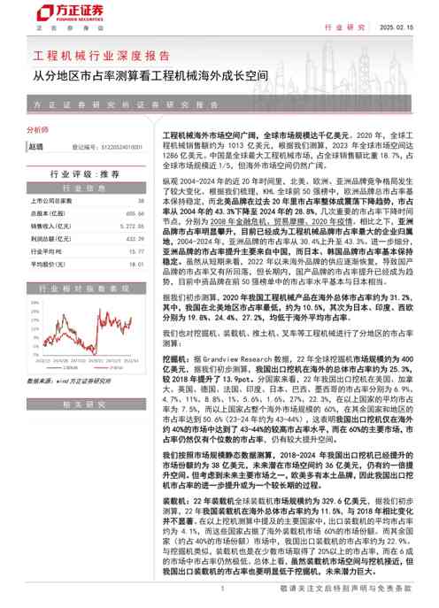 工程机械行业深度报告：从分地区市占率测算看工程机械海外成长空间
