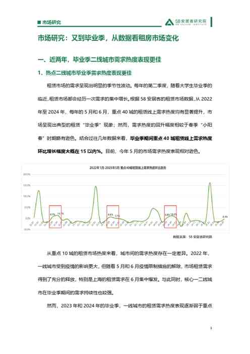 房地产行业市场研究：又到毕业季，从数据看租房市场变化