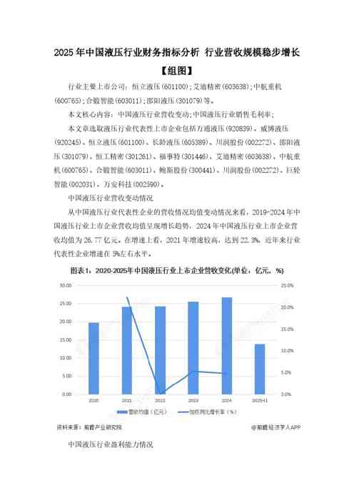 2025年中国液压行业财务指标分析