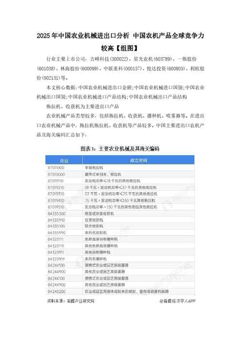 中国农机产品全球竞争力较高【组图】