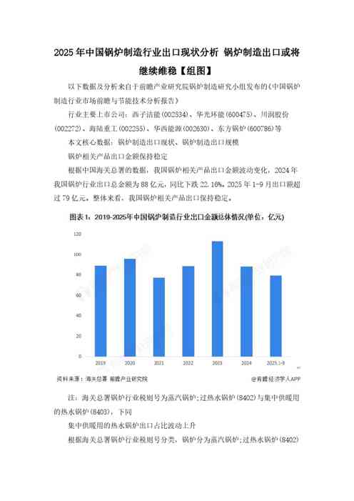 2025年中国锅炉制造行业出口现状分析