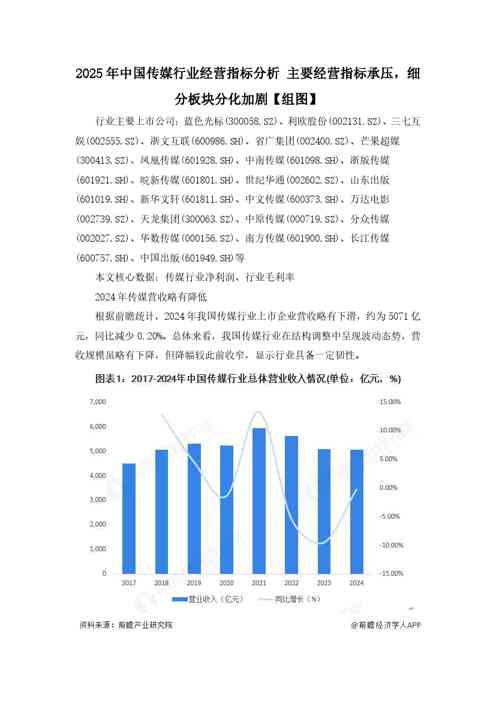 主要经营指标承压，细分板块分化加剧【组图】