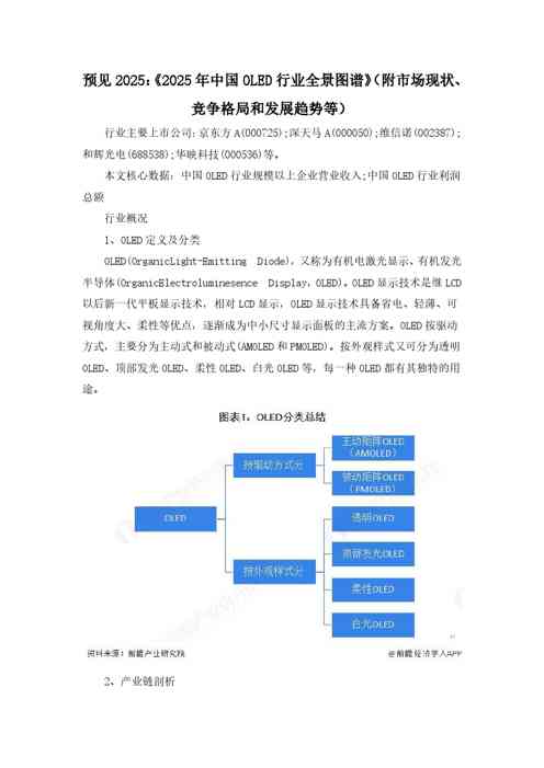 2025年中国OLED行业全景图谱