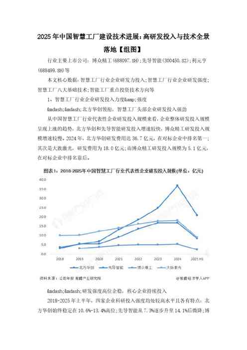 2025年中国智慧工厂建设技术进展:高研发投入与技术全景落地【组图】