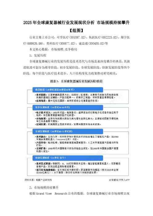 2025年全球康复器械行业发展现状分析