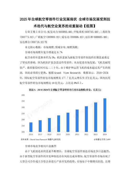 全球市场发展受到技术迭代与航空业复苏的双重驱动【组图】