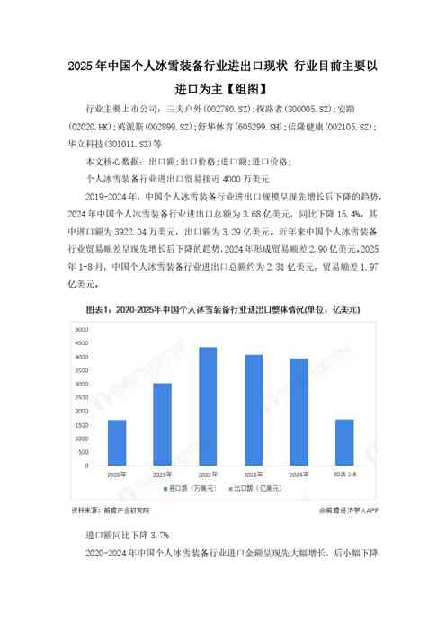 2025年中国个人冰雪装备行业进出口现状-行业目前主要以进口为主【组图】