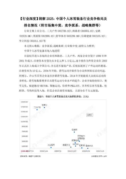 【行业深度】洞察2025：中国个人冰雪装备行业竞争格局及排名情况（附市场集中度、竞争派系、战略集群等