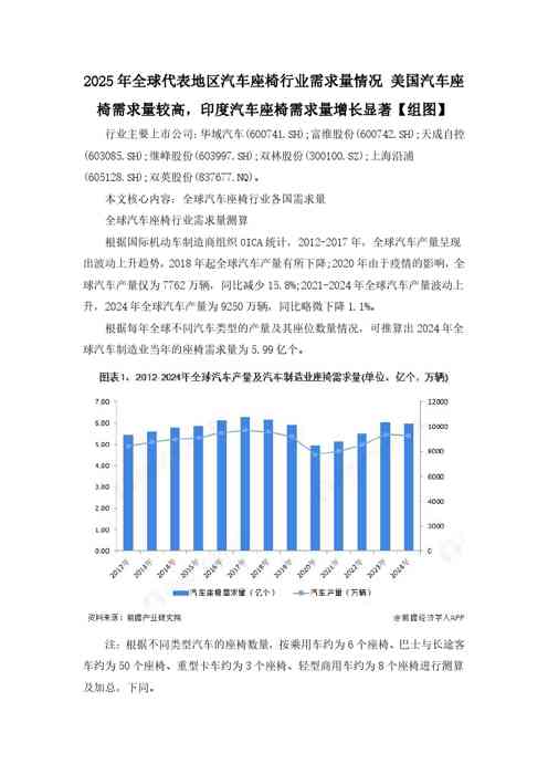 美国汽车座椅需求量较高，印度汽车座椅需求量增长显著【组