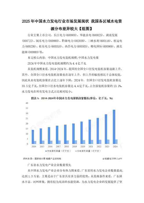 2025年中国水力发电行业市场发展现状