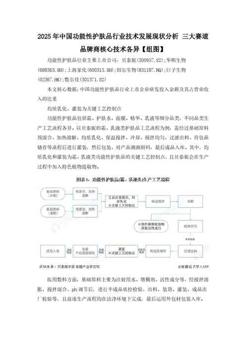 2025年中国功能性护肤品行业技术发展现状分析