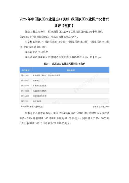 我国液压行业国产化替代显著【组图】