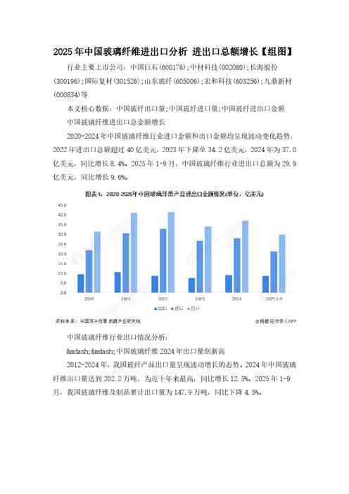 2025年中国玻璃纤维进出口分析