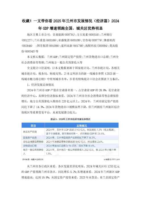 收藏！一文带你看2025年兰州市发展情况（经济篇）2024年GDP增速领跑全国，城关区优势明显