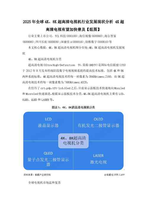 2025年全球4K、8K超高清电视机行业发展现状分析