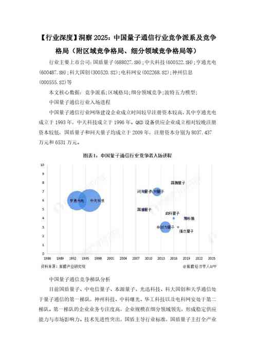 【行业深度】洞察2025：中国量子通信行业竞争派系及竞争格局（附区域竞争格局、细分领域竞争格局等）