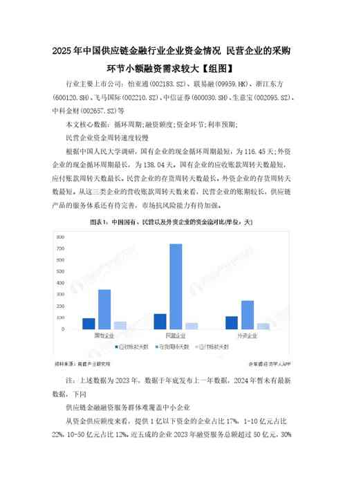 民营企业的采购环节小额融资需求较大【组图】