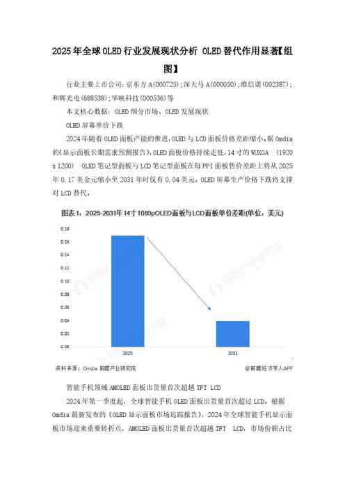 2025年全球OLED行业发展现状分析