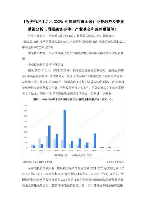【投资视角】启示2025：中国供应链金融行业投融资及兼并重组分析（附投融资事件、产业基金和兼并重组等