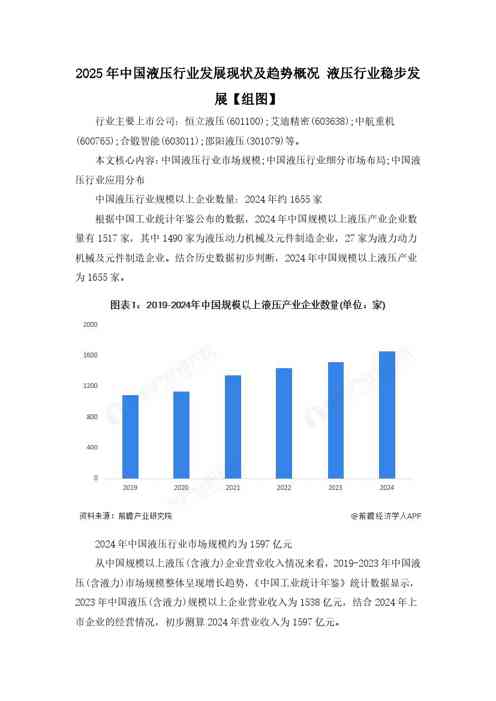 2025年中国液压行业发展现状及趋势概况