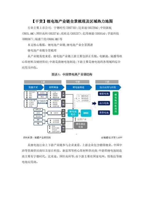 【干货】锂电池产业链全景梳理及区域热力地图