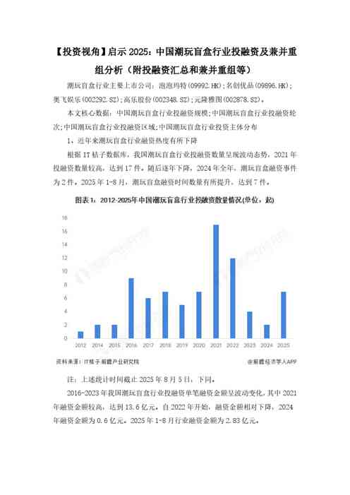 【投资视角】启示2025：中国潮玩盲盒行业投融资及兼并重组分析（附投融资汇总和兼并重组等）