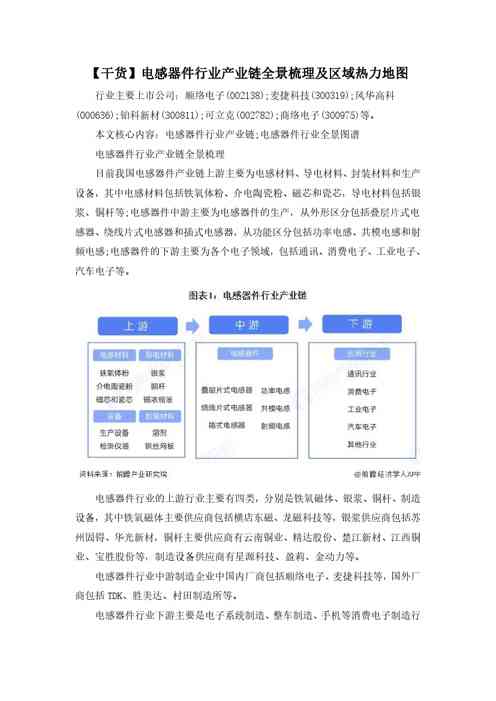 【干货】电感器件行业产业链全景梳理及区域热力地图