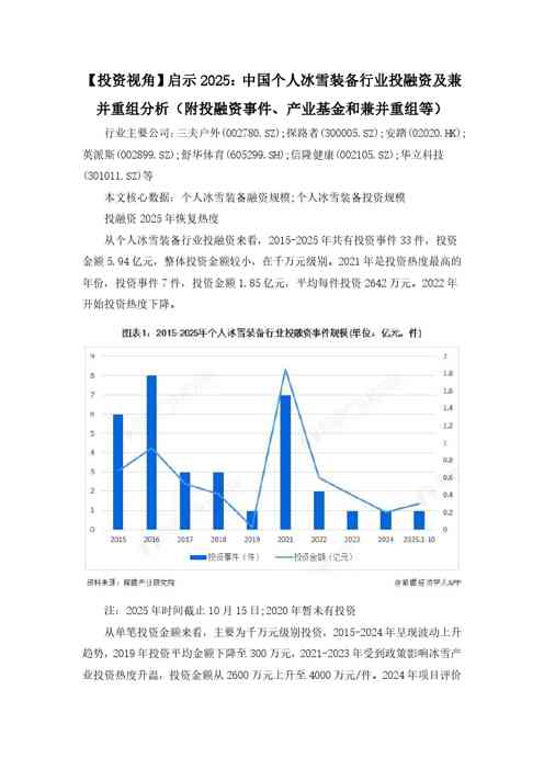 【投资视角】启示2025：中国个人冰雪装备行业投融资及兼并重组分析（附投融资事件、产业基金和兼并重组