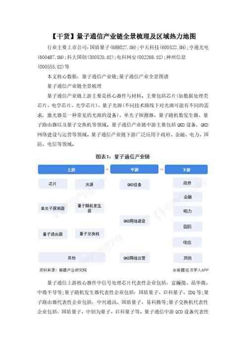 【干货】量子通信产业链全景梳理及区域热力地图