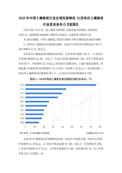 2025年中国土壤修复行业区域发展情况