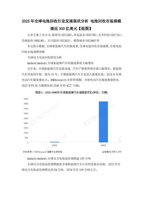 电池回收市场规模接近300亿美元【组图】