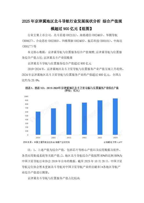 2025年京津冀地区北斗导航行业发展现状分析