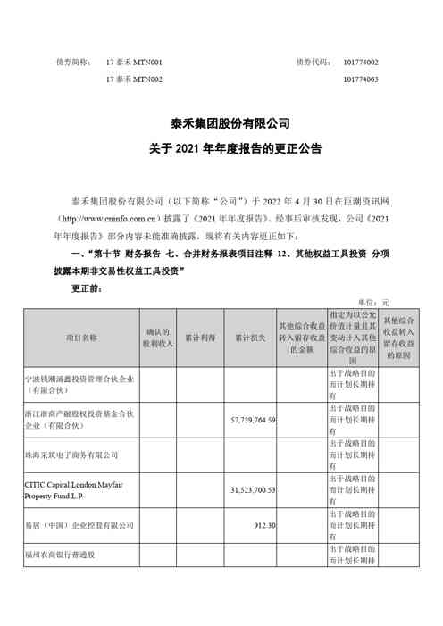 泰禾集团股份有限公司关于2021年年度报告的更正说明及更正后的文件
