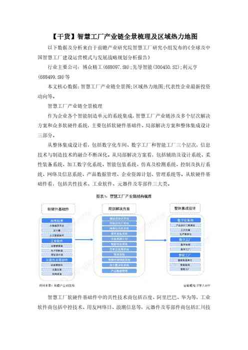 【干货】智慧工厂产业链全景梳理及区域热力地图