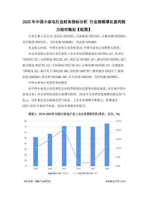 2025年中国小家电行业财务指标分析-行业规模增长盈利能力相对稳定【组图】