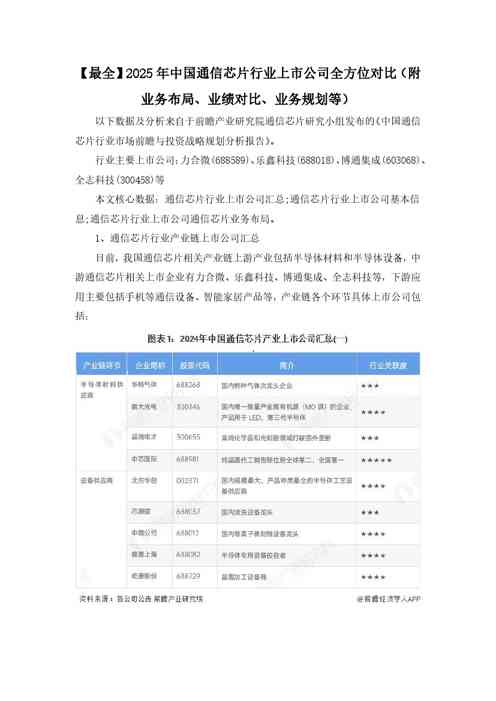 【最全】2025年中国通信芯片行业上市公司全方位对比（附业务布局、业绩对比、业务规划等）