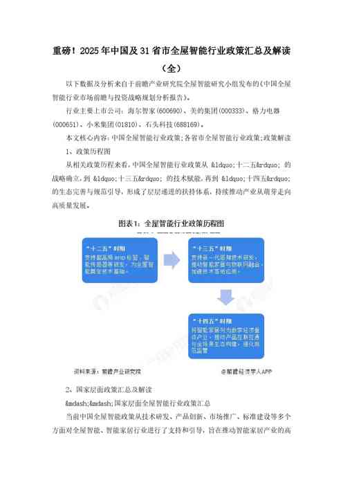 重磅！2025年中国及31省市全屋智能行业政策汇总及解读（全）