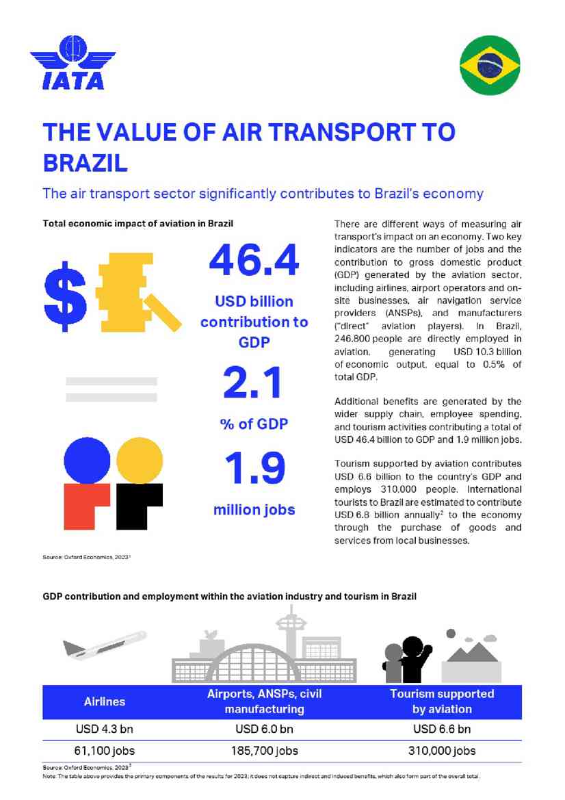 IATA：全球主要国家航空运输业的价值