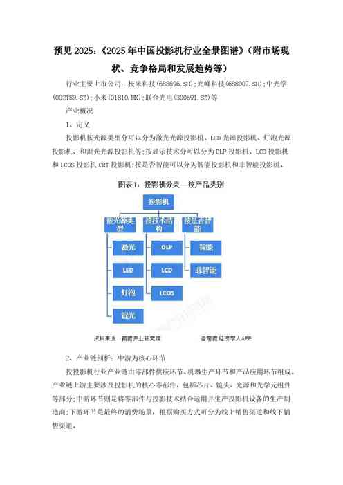 预见2025:《2025年中国投影机行业全景图谱》(附市场现状、竞争格局和发展趋势等)
