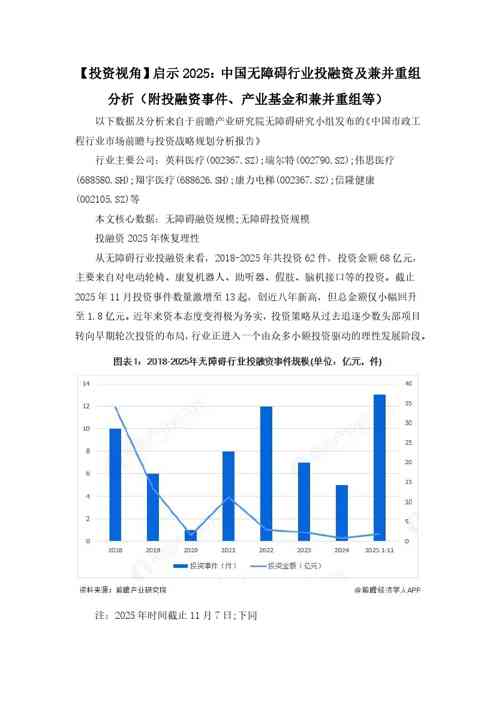 【投资视角】启示2025：中国无障碍行业投融资及兼并重组分析（附投融资事件、产业基金和兼并重组等）