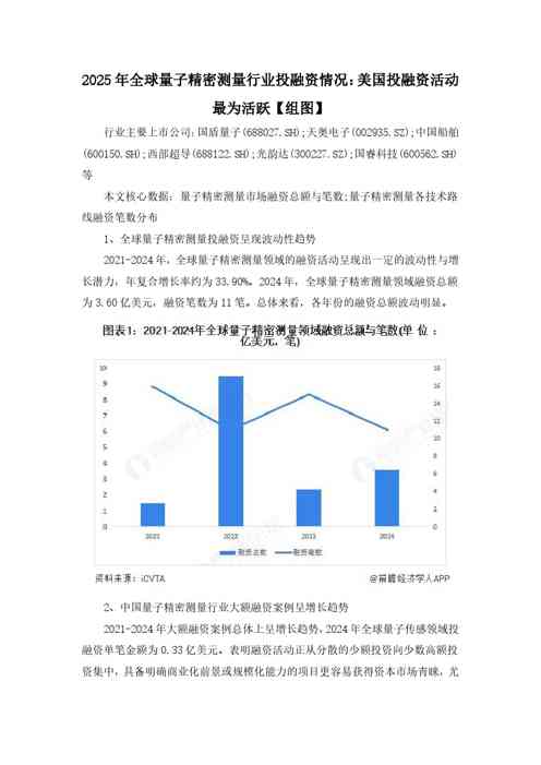 2025年全球量子精密测量行业投融资情况:美国投融资活动最为活跃【组图】