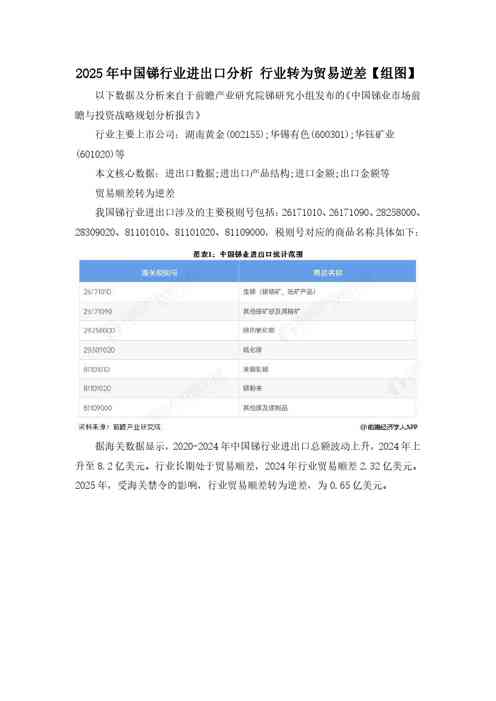 2025年中国锑行业进出口分析