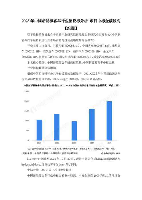 2025年中国新能源客车行业招投标分析